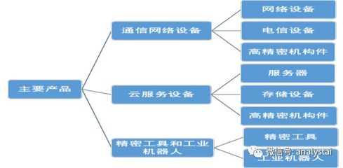 富士康的轉(zhuǎn)型困境 從“血汗工廠(chǎng)”到房地產(chǎn)與數(shù)據(jù)服務(wù)之路