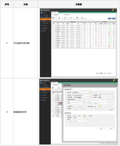 數(shù)據(jù)治理之?dāng)?shù)據(jù)質(zhì)量 數(shù)據(jù)處理與存儲支持服務(wù)的關(guān)鍵支撐