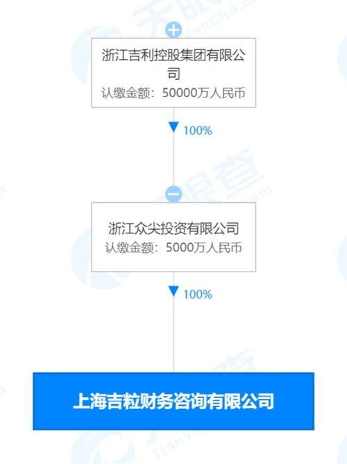 吉利5000萬元成立吉粒財務(wù)咨詢公司，強(qiáng)化數(shù)據(jù)處理與存儲支持服務(wù)