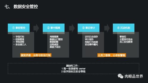 集團(tuán)數(shù)據(jù)管控與數(shù)據(jù)治理整體解決方案