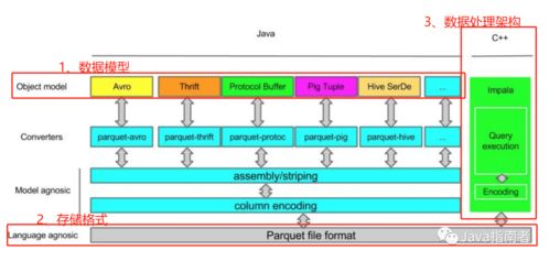 OLAP技術選型 數據處理與存儲支持服務的核心考量